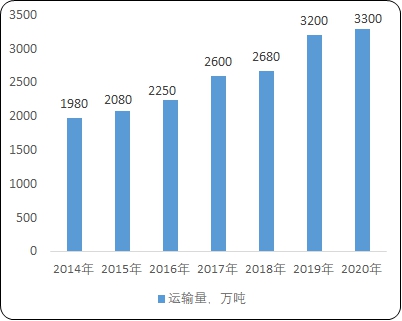 尊龙凯时人生就是博--官网入口