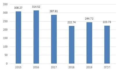尊龙凯时人生就是博--官网入口
