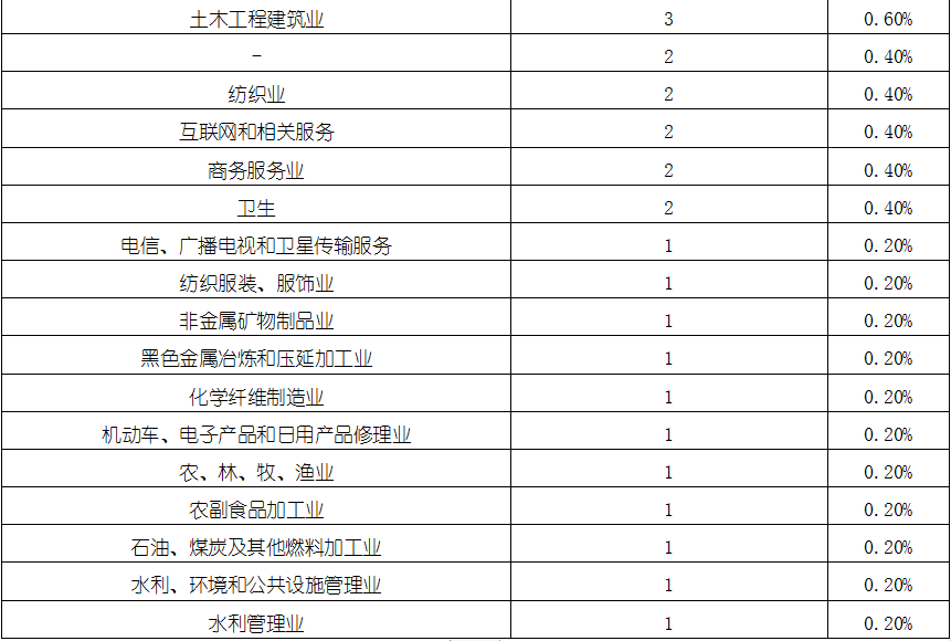 尊龙凯时人生就是博--官网入口