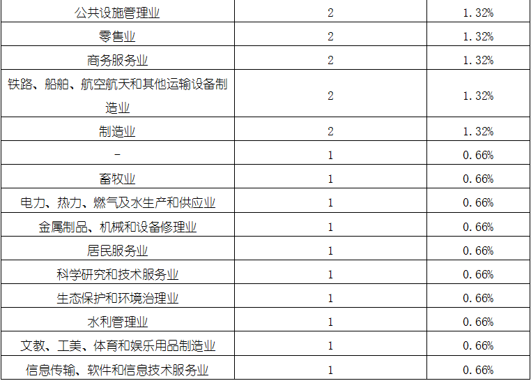 尊龙凯时人生就是博--官网入口