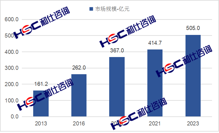 尊龙凯时人生就是博--官网入口